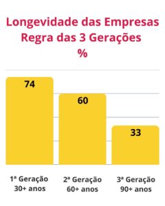 sucessão-e-governança-regra-das -tres-gerações-giselle-garau
