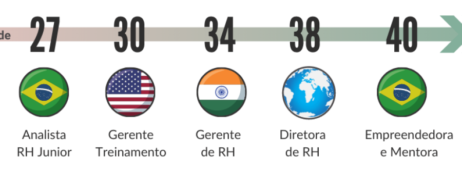 Empreendedora e Mentora
